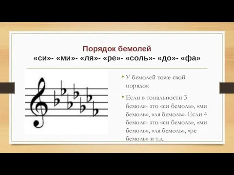 Порядок бемолей «си»- «ми»- «ля»- «ре»- «соль»- «до»- «фа» У