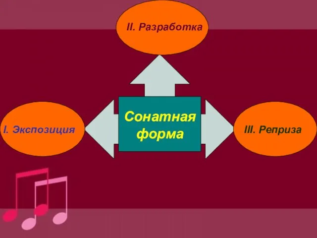 Сонатная форма