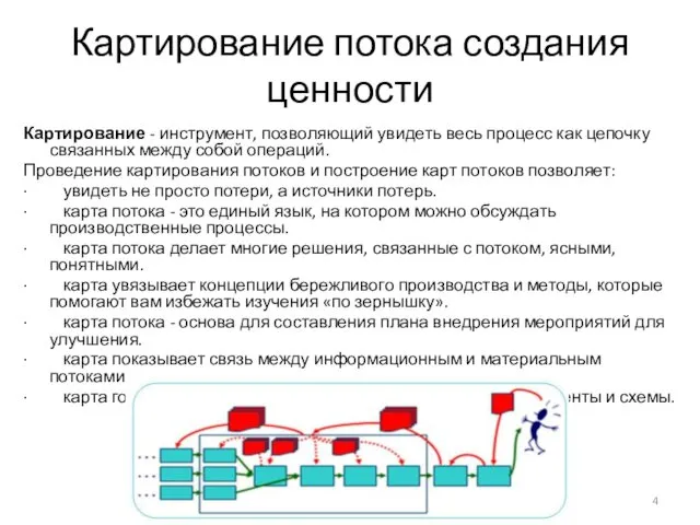 Картирование потока создания ценности Картирование - инструмент, позволяющий увидеть весь