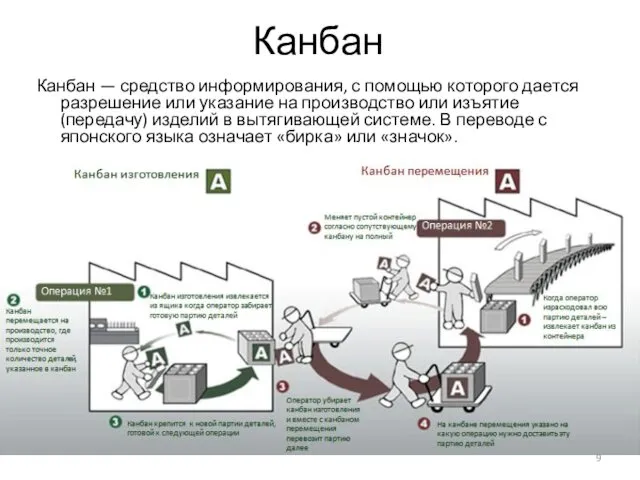 Канбан Канбан — средство информирования, с помощью которого дается разрешение