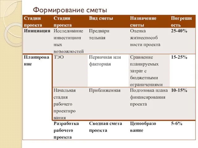 Формирование сметы