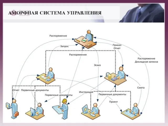 АМОРФНАЯ СИСТЕМА УПРАВЛЕНИЯ