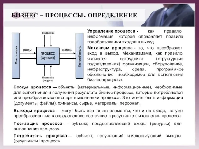 Входы процесса — объекты (материальные, информационные), необходимые для выполнения и