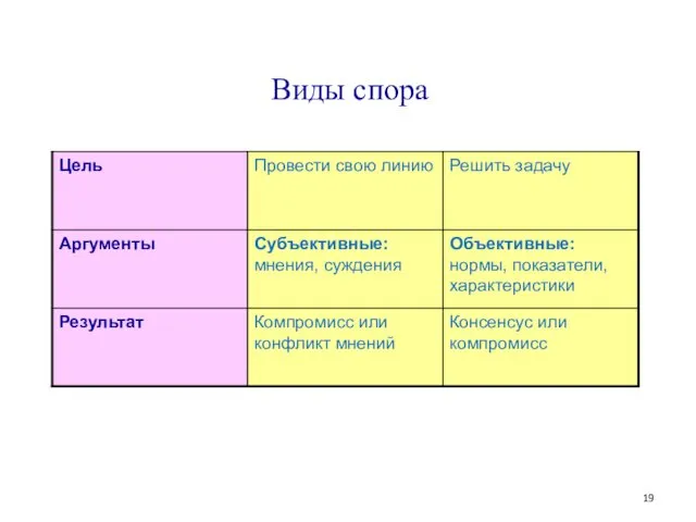 Виды спора