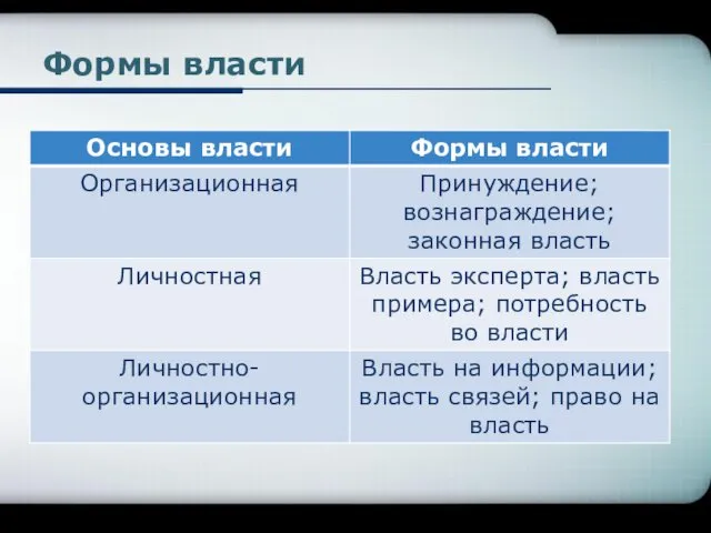 Формы власти