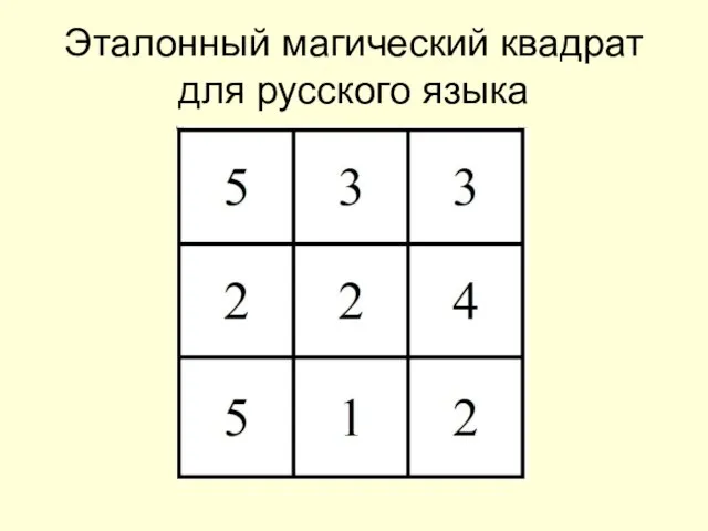 Эталонный магический квадрат для русского языка