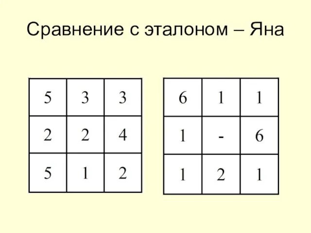 Сравнение с эталоном – Яна