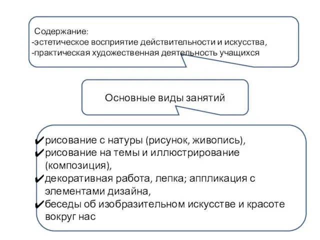 рисование с натуры (рисунок, живопись), рисование на темы и иллюстрирование