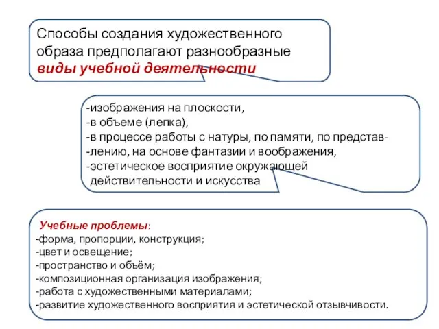 Способы создания художественного образа предполагают разнообразные виды учебной деятельности изображения