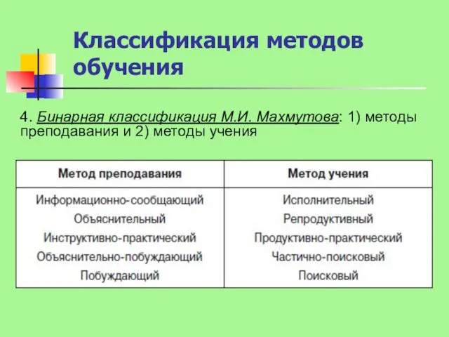 Классификация методов обучения 4. Бинарная классификация М.И. Махмутова: 1) методы преподавания и 2) методы учения