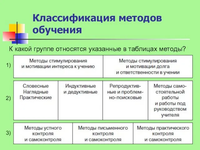 Классификация методов обучения К какой группе относятся указанные в таблицах методы? 1) 2) 3)