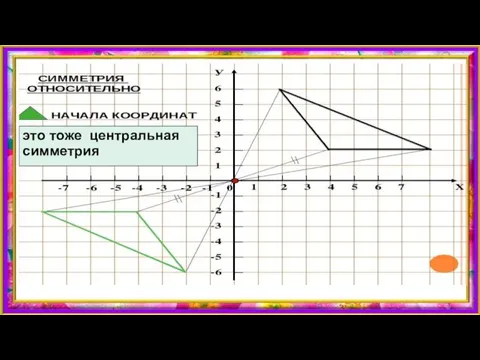 это тоже центральная симметрия
