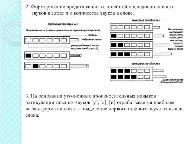 2. Формирование представления о линейной последовательности звуков в слове и