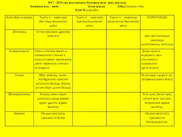 2017 - 2018 оқу жылындағы Баланың жеке даму картасы Баланың
