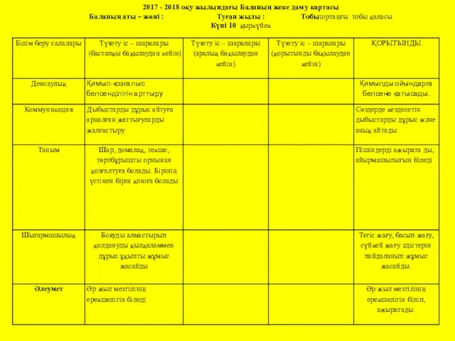 2017 - 2018 оқу жылындағы Баланың жеке даму картасы Баланың