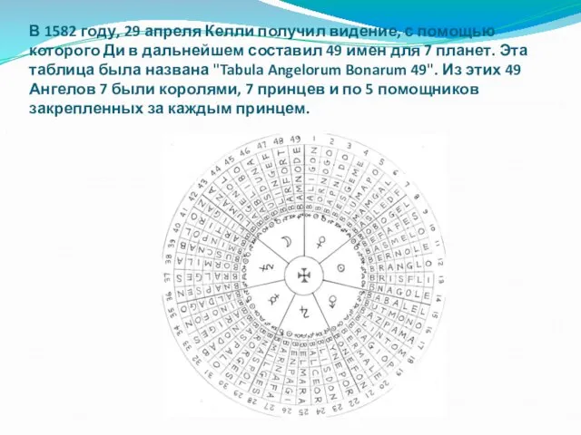 В 1582 году, 29 апреля Келли получил видение, с помощью