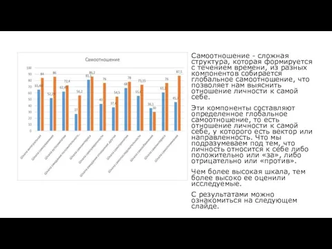 Самоотношение - сложная структура, которая формируется с течением времени, из разных компонентов собирается