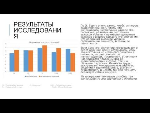 РЕЗУЛЬТАТЫ ИССЛЕДОВАНИЯ По Э. Берну очень важно, чтобы личность была