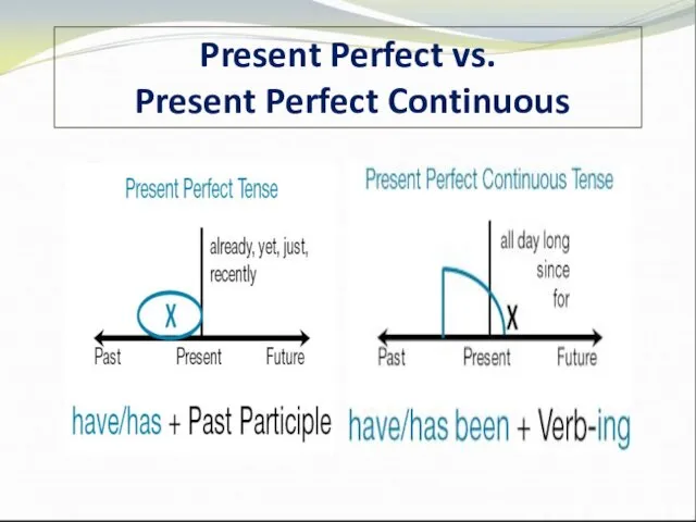 Present Perfect vs. Present Perfect Continuous