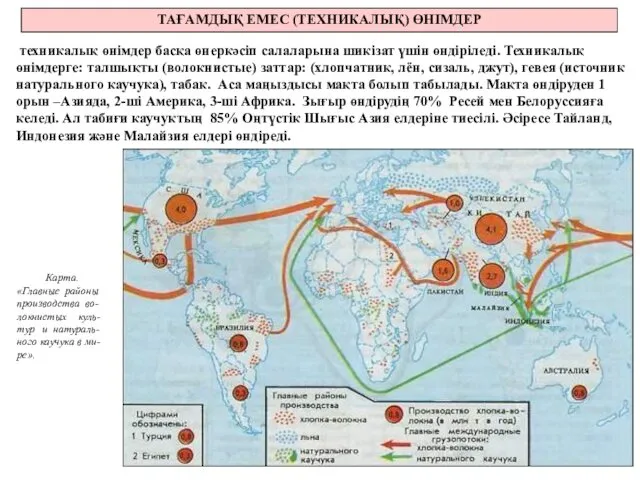 ТАҒАМДЫҚ ЕМЕС (ТЕХНИКАЛЫҚ) ӨНІМДЕР техникалық өнімдер басқа өнеркәсіп салаларына шикізат