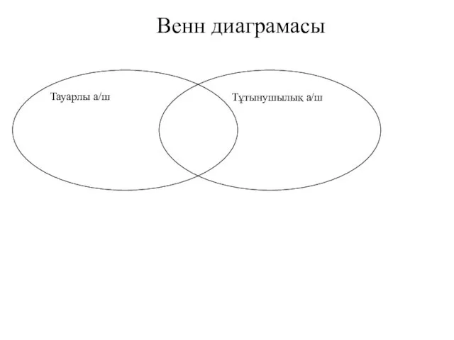 Тауарлы а/ш Венн диаграмасы Тұтынушылық а/ш