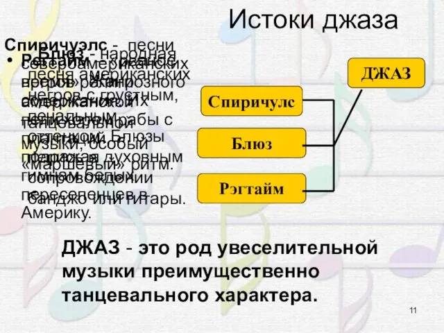 Истоки джаза ДЖАЗ Рэгтайм Блюз Спиричулс Спиричуэлс - песни североамериканских