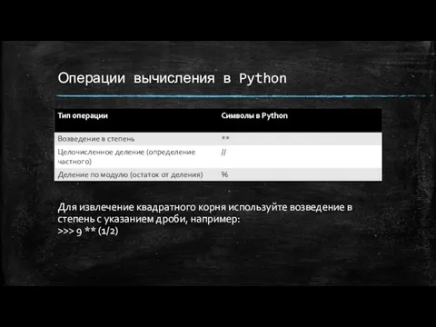 Операции вычисления в Python Для извлечение квадратного корня используйте возведение