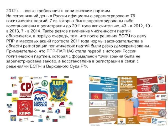 2012 г. – новые требования к политическим партиям На сегодняшний