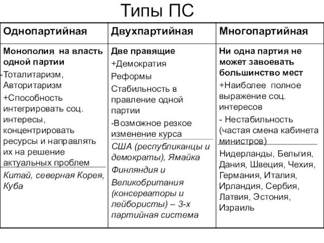 Типы ПС