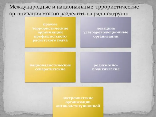 правые террористические организации профашистского расистского толка левацкие ультрареволюционные организации националистические