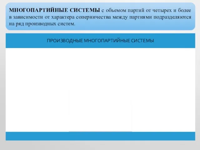 МНОГОПАРТИЙНЫЕ СИСТЕМЫ с объемом партий от четырех и более в