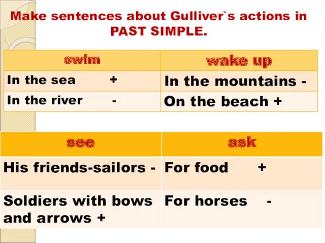 Make sentences about Gulliver`s actions in PAST SIMPLE.