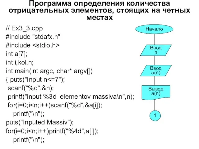 Программа определения количества отрицательных элементов, стоящих на четных местах //
