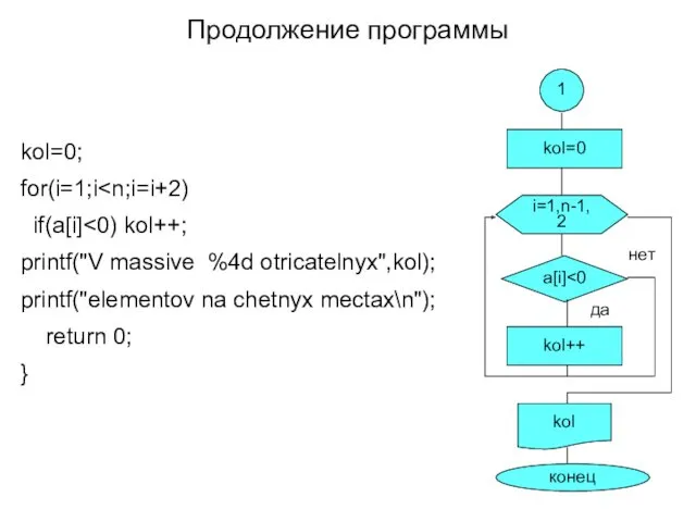 Продолжение программы kol=0; for(i=1;i if(a[i] printf("V massive %4d otricatelnyx",kol); printf("elementov