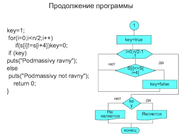 Продолжение программы key=1; for(i=0;i if(s[i]!=s[i+4])key=0; if (key) puts("Podmassivy ravny"); else