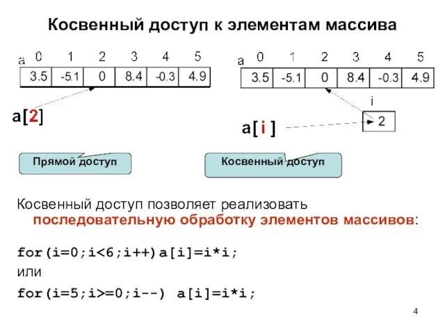 Косвенный доступ к элементам массива Косвенный доступ позволяет реализовать последовательную