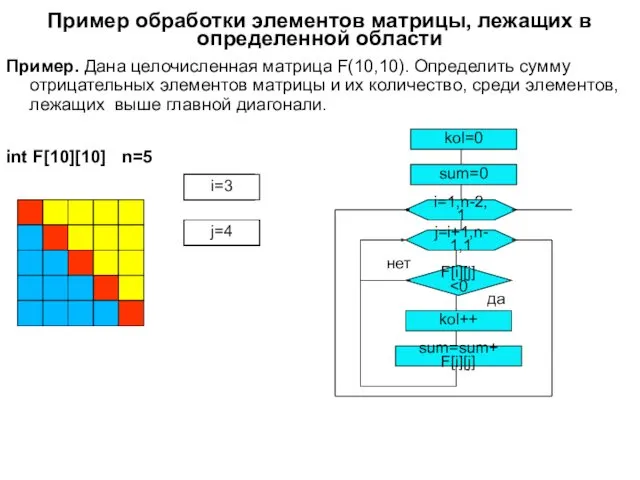 Пример обработки элементов матрицы, лежащих в определенной области Пример. Дана