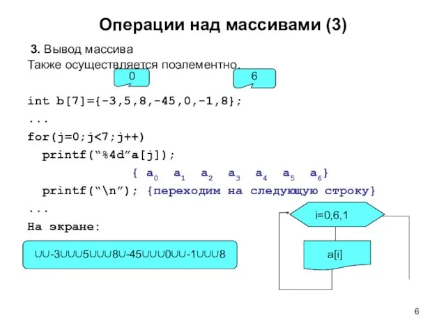 Операции над массивами (3) 3. Вывод массива Также осуществляется поэлементно.