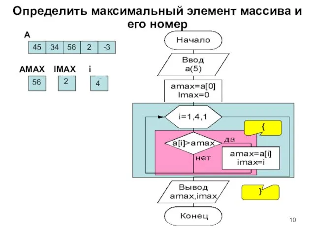 Определить максимальный элемент массива и его номер 45 34 56