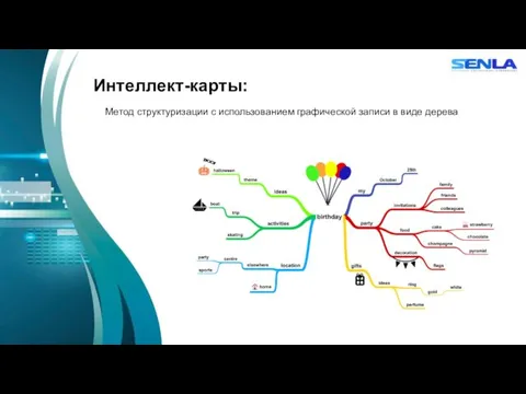 Интеллект-карты: Метод структуризации с использованием графической записи в виде дерева