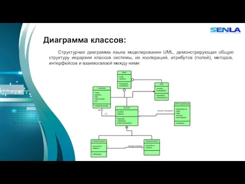 Диаграмма классов: Структурная диаграмма языка моделирования UML, демонстрирующая общую структуру