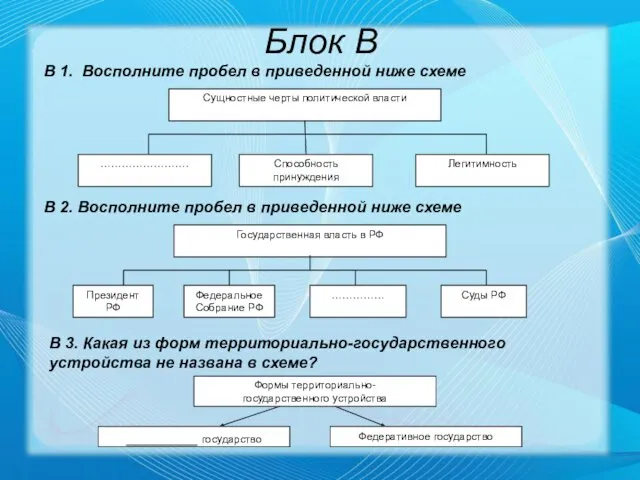 Блок В В 1. Восполните пробел в приведенной ниже схеме