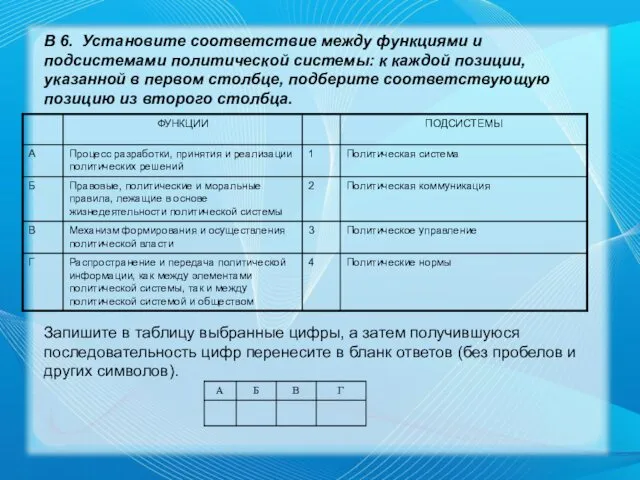 В 6. Установите соответствие между функциями и подсистемами политической системы: