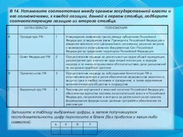 В 14. Установите соответствие между органом государственной власти и его