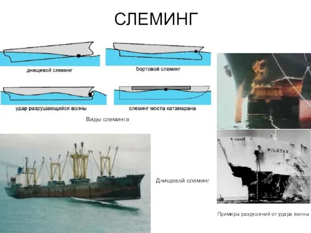 СЛЕМИНГ Примеры разрушений от удара волны Виды слеминга Днищевой слеминг