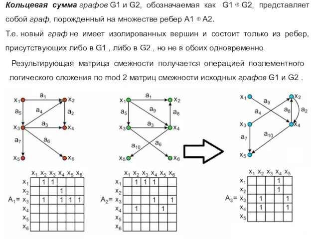 Результирующая матрица смежности получается операцией поэлементного логического сложения по mod