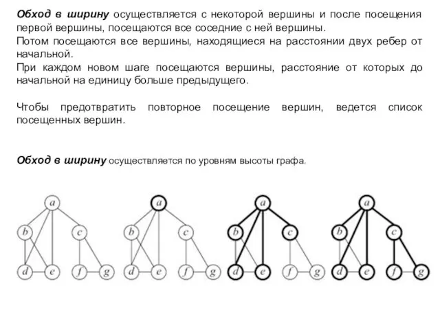 Обход в ширину осуществляется с некоторой вершины и после посещения