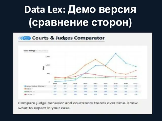 Data Lex: Демо версия (сравнение сторон)
