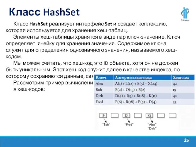 Класс HashSet Класс HashSet реализует интерфейс Set и создает коллекцию,