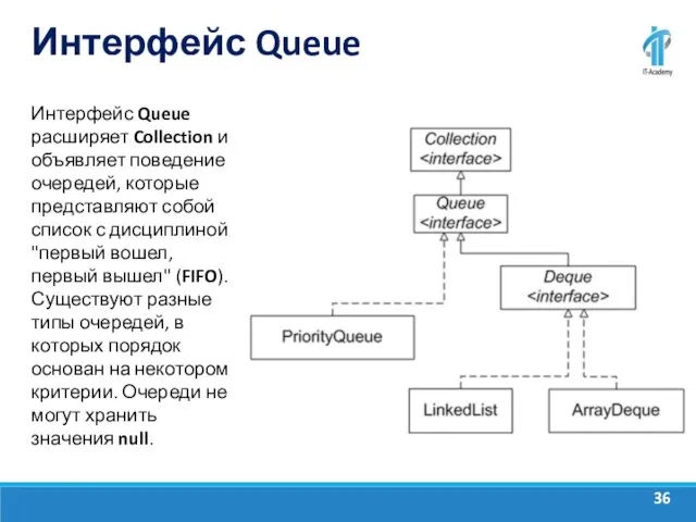 Интерфейс Queue Интерфейс Queue расширяет Collection и объявляет поведение очередей,